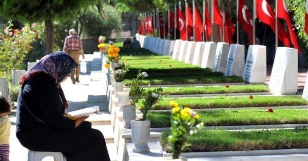 Kabir Ziyaretinde Okunacak Dualar
